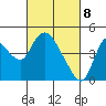 Joice Island tide chart for Monday, March 8, 2021