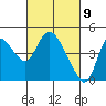 Joice Island tide chart for Tuesday, March 9, 2021
