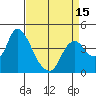 Joice Island tide chart for Thursday, April 15, 2021