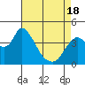 Joice Island tide chart for Sunday, April 18, 2021
