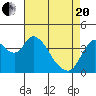 Joice Island tide chart for Tuesday, April 20, 2021