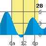 Joice Island tide chart for Wednesday, April 28, 2021