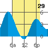 Joice Island tide chart for Thursday, April 29, 2021