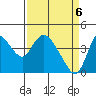 Joice Island tide chart for Tuesday, April 6, 2021