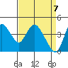 Joice Island tide chart for Wednesday, April 7, 2021