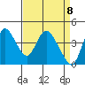 Joice Island tide chart for Thursday, April 8, 2021