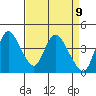 Joice Island tide chart for Friday, April 9, 2021