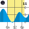 Joice Island tide chart for Tuesday, May 11, 2021
