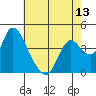 Joice Island tide chart for Thursday, May 13, 2021