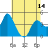 Joice Island tide chart for Friday, May 14, 2021
