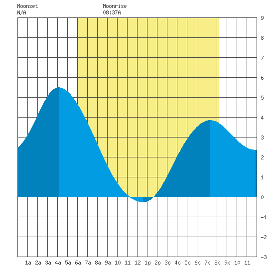 Joice Island tide chart for Saturday, May 15, 2021