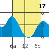 Joice Island tide chart for Monday, May 17, 2021