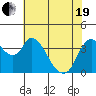 Joice Island tide chart for Wednesday, May 19, 2021