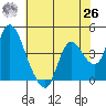 Joice Island tide chart for Wednesday, May 26, 2021