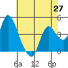 Joice Island tide chart for Thursday, May 27, 2021