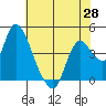 Joice Island tide chart for Friday, May 28, 2021