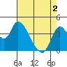 Joice Island tide chart for Sunday, May 2, 2021