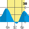Joice Island tide chart for Sunday, May 30, 2021