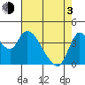 Joice Island tide chart for Monday, May 3, 2021