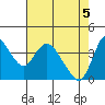 Joice Island tide chart for Wednesday, May 5, 2021