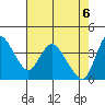 Joice Island tide chart for Thursday, May 6, 2021