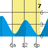 Joice Island tide chart for Friday, May 7, 2021