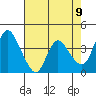 Joice Island tide chart for Sunday, May 9, 2021