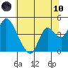 Joice Island tide chart for Thursday, June 10, 2021
