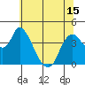 Joice Island tide chart for Tuesday, June 15, 2021