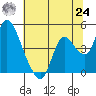 Joice Island tide chart for Thursday, June 24, 2021