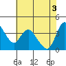 Joice Island tide chart for Thursday, June 3, 2021