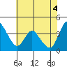 Joice Island tide chart for Friday, June 4, 2021