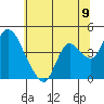 Joice Island tide chart for Wednesday, June 9, 2021