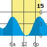 Joice Island tide chart for Thursday, July 15, 2021