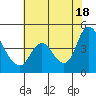 Joice Island tide chart for Sunday, July 18, 2021
