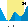 Joice Island tide chart for Tuesday, July 20, 2021