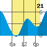 Joice Island tide chart for Wednesday, July 21, 2021