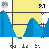 Joice Island tide chart for Friday, July 23, 2021