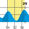 Joice Island tide chart for Thursday, July 29, 2021