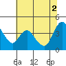Joice Island tide chart for Friday, July 2, 2021