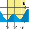 Joice Island tide chart for Saturday, July 3, 2021