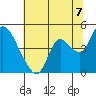 Joice Island tide chart for Wednesday, July 7, 2021