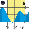 Joice Island tide chart for Friday, July 9, 2021