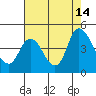 Joice Island tide chart for Saturday, August 14, 2021