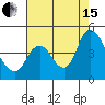 Joice Island tide chart for Sunday, August 15, 2021