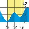 Joice Island tide chart for Tuesday, August 17, 2021