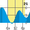 Joice Island tide chart for Saturday, August 21, 2021