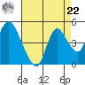 Joice Island tide chart for Sunday, August 22, 2021