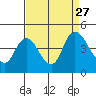 Joice Island tide chart for Friday, August 27, 2021