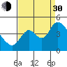 Joice Island tide chart for Monday, August 30, 2021